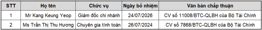 Thông tin quản lý